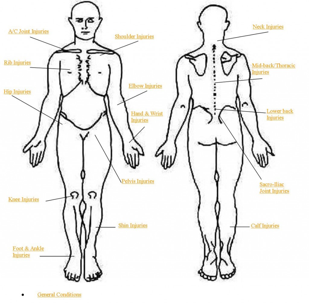 Common Injuries